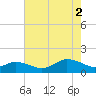 Oyster Bay tide chart for Saturday, August 2, 2025