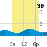 Oyster Bay tide chart for Saturday, August 30, 2025