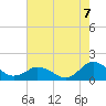 Oyster Bay tide chart for Thursday, August 7, 2025