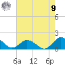 Oyster Bay tide chart for Saturday, August 9, 2025