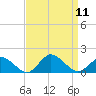 Oyster Bay tide chart for Thursday, September 11, 2025