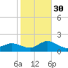 Oyster Bay tide chart for Thursday, October 30, 2025
