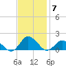 Oyster Bay tide chart for Friday, November 7, 2025