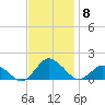 Oyster Bay tide chart for Saturday, November 8, 2025