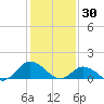 Oyster Bay tide chart for Friday, January 30, 2026