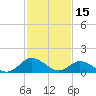 Oyster Bay tide chart for Sunday, February 15, 2026