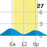 Oyster Bay tide chart for Friday, March 27, 2026