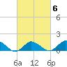 Oyster Bay tide chart for Friday, March 6, 2026