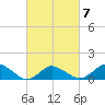 Oyster Bay tide chart for Saturday, March 7, 2026