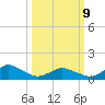 Oyster Bay tide chart for Monday, March 9, 2026