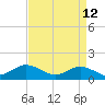 Oyster Bay tide chart for Sunday, April 12, 2026