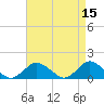 Oyster Bay tide chart for Wednesday, April 15, 2026