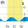 Oyster Bay tide chart for Wednesday, April 1, 2026