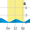 Oyster Bay tide chart for Monday, April 6, 2026