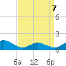 Oyster Bay tide chart for Tuesday, April 7, 2026