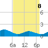 Oyster Bay tide chart for Wednesday, April 8, 2026
