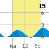 Oyster Bay tide chart for Friday, May 15, 2026