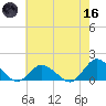 Oyster Bay tide chart for Saturday, May 16, 2026