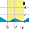 Oyster Bay tide chart for Tuesday, May 5, 2026
