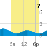 Oyster Bay tide chart for Thursday, May 7, 2026