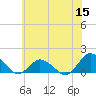 Oyster Bay tide chart for Monday, June 15, 2026