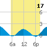 Oyster Bay tide chart for Wednesday, June 17, 2026