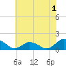 Oyster Bay tide chart for Monday, June 1, 2026