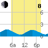Oyster Bay tide chart for Monday, June 8, 2026