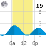 Chincoteague tide chart for Friday, November 15, 2024