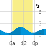 Chincoteague tide chart for Tuesday, November 5, 2024