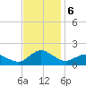 Chincoteague tide chart for Wednesday, November 6, 2024