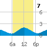 Chincoteague tide chart for Thursday, November 7, 2024
