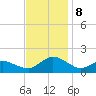 Chincoteague tide chart for Friday, November 8, 2024