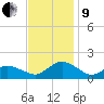 Chincoteague tide chart for Saturday, November 9, 2024