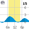 Chincoteague tide chart for Sunday, December 15, 2024