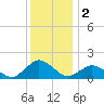 Chincoteague tide chart for Monday, December 2, 2024