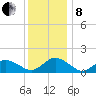 Chincoteague tide chart for Sunday, December 8, 2024