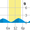 Chincoteague tide chart for Monday, December 9, 2024