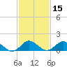 Chincoteague tide chart for Saturday, February 15, 2025
