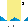 Chincoteague tide chart for Wednesday, March 5, 2025