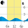 Chincoteague tide chart for Thursday, March 6, 2025
