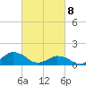 Chincoteague tide chart for Saturday, March 8, 2025