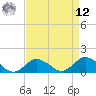 Chincoteague tide chart for Saturday, April 12, 2025