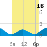Chincoteague tide chart for Wednesday, April 16, 2025