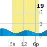 Chincoteague tide chart for Saturday, April 19, 2025