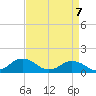 Chincoteague tide chart for Monday, April 7, 2025