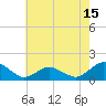 Chincoteague tide chart for Thursday, May 15, 2025