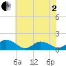 Chincoteague tide chart for Monday, June 2, 2025