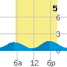 Chincoteague tide chart for Thursday, June 5, 2025