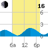 Chincoteague tide chart for Saturday, August 16, 2025